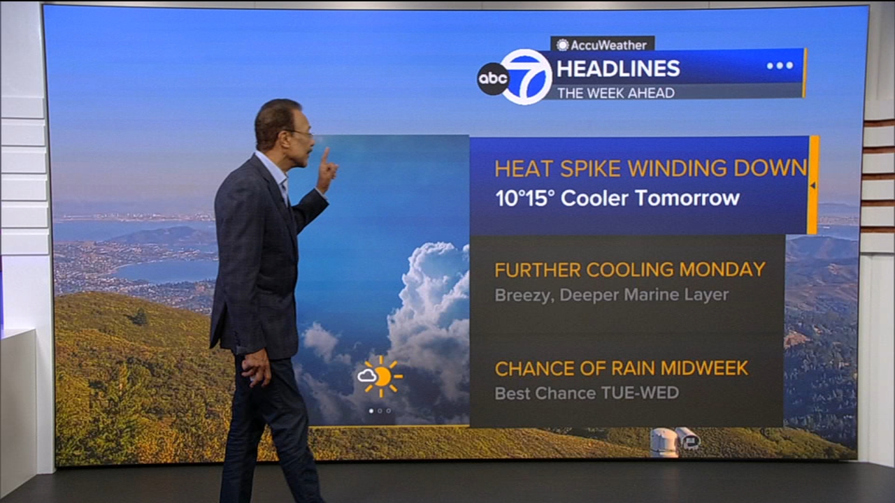 AccuWeather Forecast: Heat spike winding down with cooler temps tomorrow
— ABC 7 Bay Area, Piedmont Community news