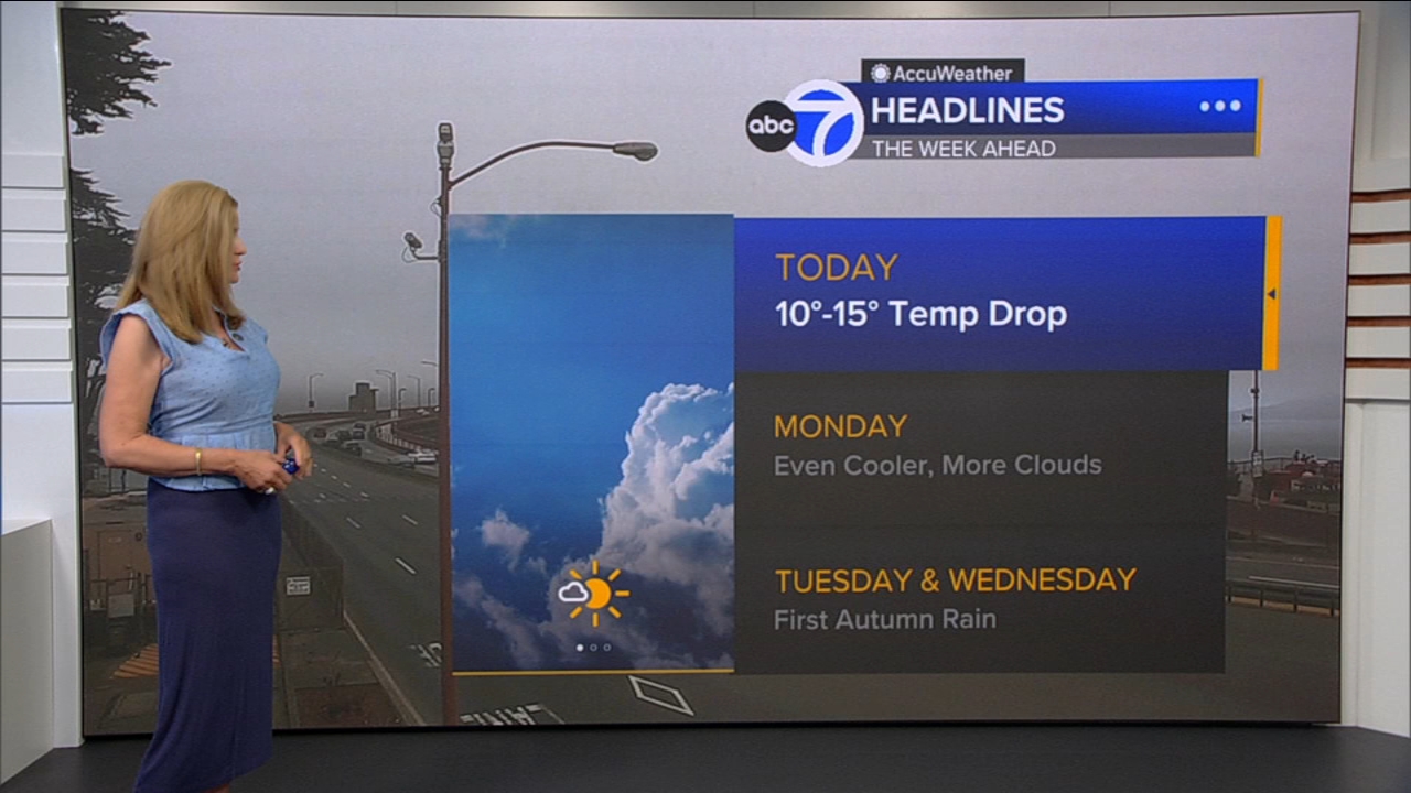 AccuWeather Forecast: Sunny, cool and breezy with 10-15 degree drop
       — ABC 7 Bay Area, Piedmont Community news