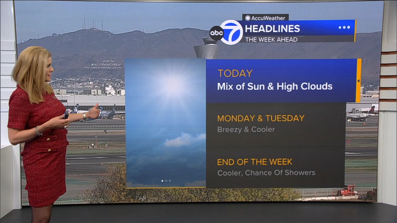 AccuWeather Forecast: Mix of sun, high clouds
       — ABC 7 Bay Area, Piedmont Community news