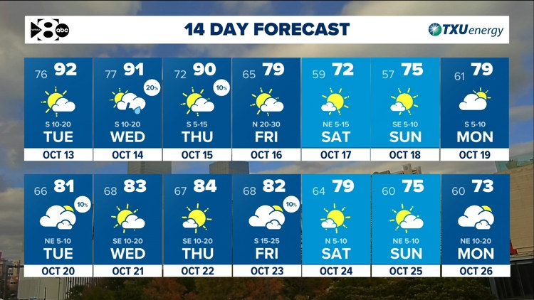 DFW Weather: Heat & humidity continue until a cold front arrives late Thursday. — WFAA (Dallas-Fort Worth), Piedmont Community news