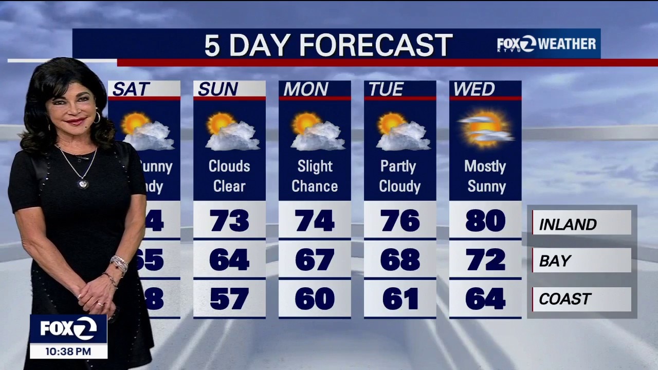 Blue skies for Blue Angels — KTVU FOX 2 Bay Area, Piedmont Sports news