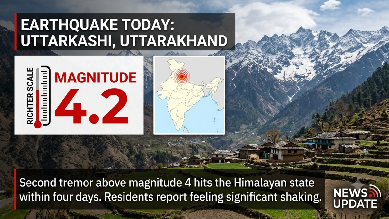 Earthquake Today: 4.2-magnitude quake hits Uttarkashi, second tremor above 4 in Uttarakhand in four days — Mint India